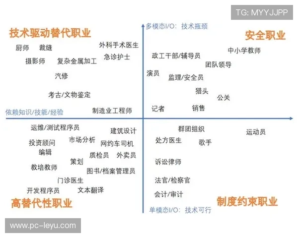 AI风险评估提前预警潜在问题